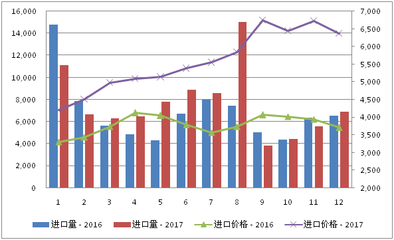 干货|2017中国乳制品市场总体形势分析